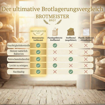 Premium-Brotbeutel aus Baumwolle und Bienenwachs