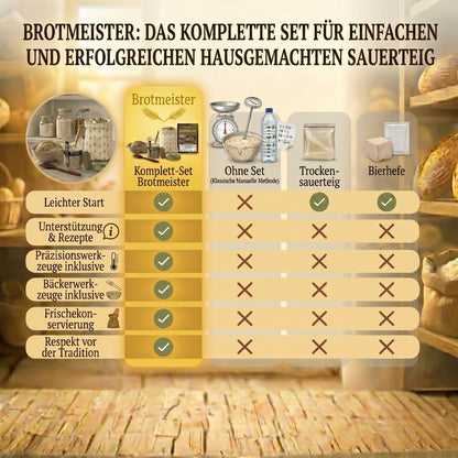 Komplettes Sauerteigkit für Zuhause