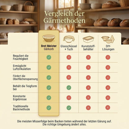Gärkorb aus Naturrattan